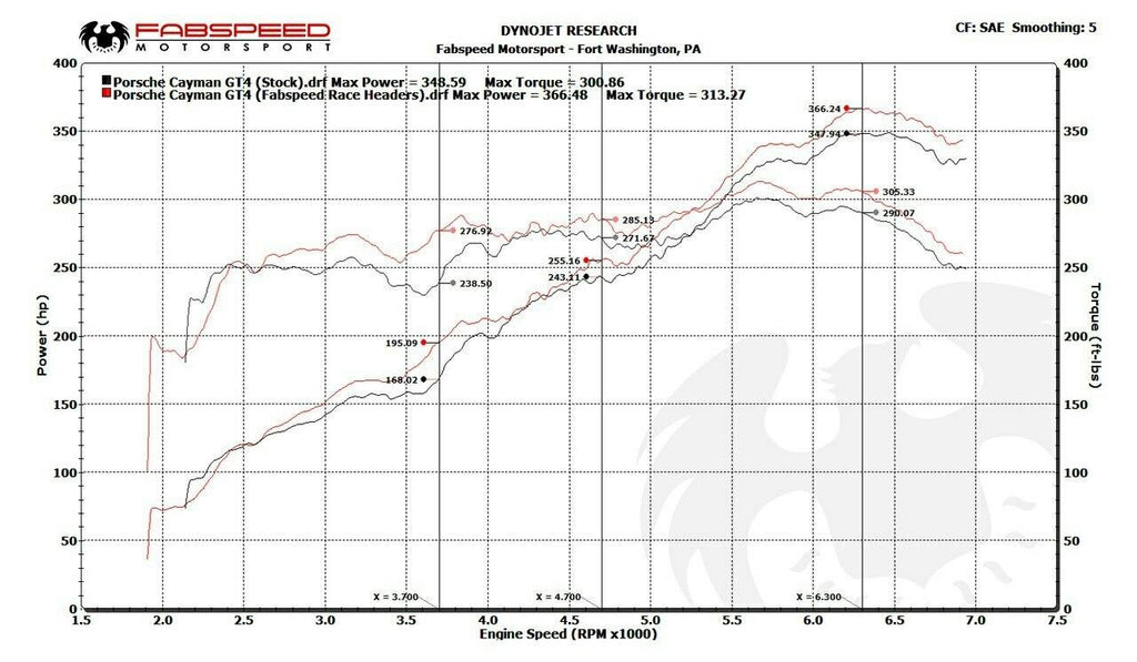 Fabspeed Motorsport Fabspeed Porsche 981 Cayman GT4 Race Headers