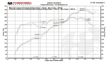 Load image into Gallery viewer, Fabspeed Motorsport Fabspeed Porsche 981 Cayman GT4 Sport Headers