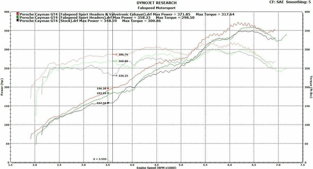 Fabspeed Motorsport Fabspeed Porsche 981 Cayman GT4 Spyder Valvetronic Exhaust System