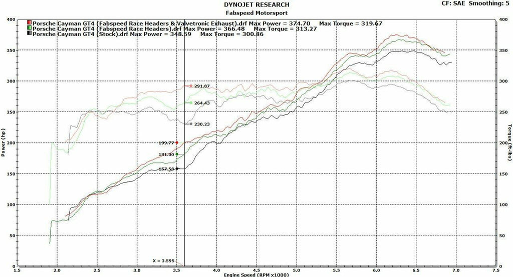 Fabspeed Motorsport Fabspeed Porsche 981 Cayman GT4 Spyder Valvetronic Exhaust System