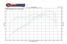 Load image into Gallery viewer, Fabspeed Motorsport Fabspeed Porsche 986 Boxster Performance Package 1997-2004
