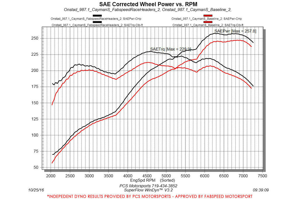 Fabspeed Motorsport Fabspeed Porsche 987 Boxster / Cayman Long Tube Race Headers 2005-2008