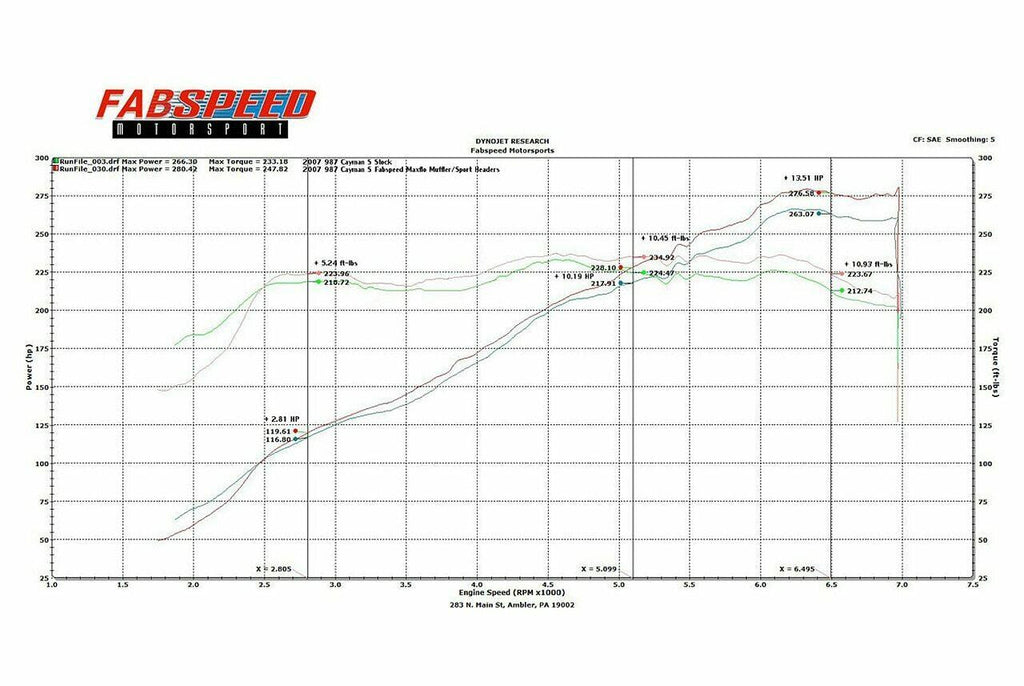 Fabspeed Motorsport Fabspeed Porsche 987 Boxster / Cayman Performance Package 2005-2008