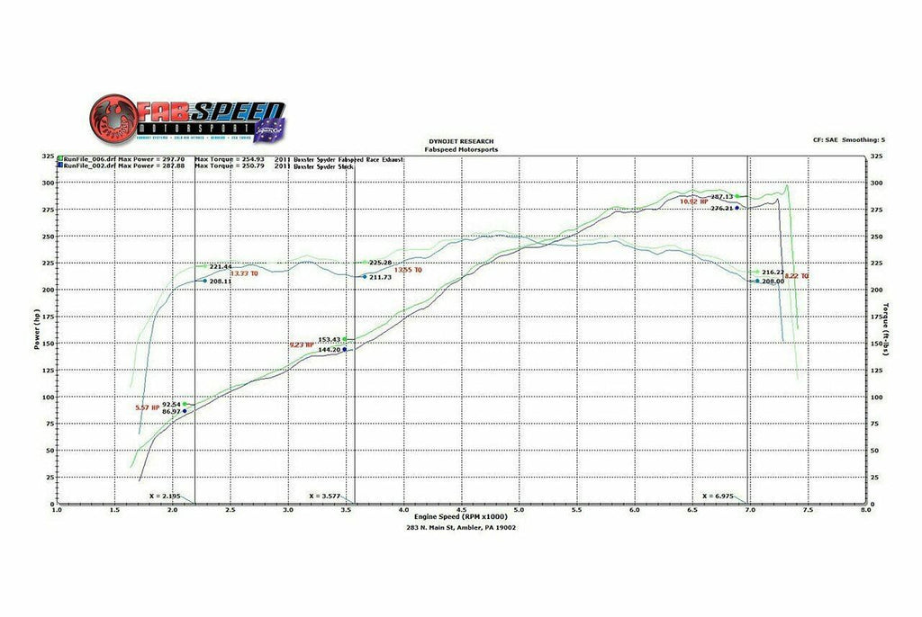 Fabspeed Motorsport Fabspeed Porsche 987 Boxster / Cayman Supercup Race Exhaust System 2005-2008