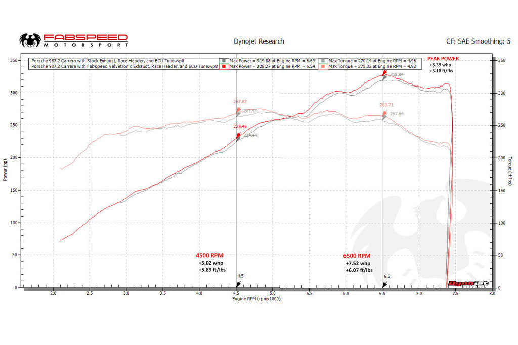 Fabspeed Motorsport Fabspeed Porsche 987.2 Boxster / Cayman, Cayman R, Spyder Valvetronic Exhaust System 2009-2012