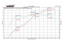 Load image into Gallery viewer, Fabspeed Motorsport Fabspeed Porsche 987.2 Boxster / Cayman Maxflo Performance Exhaust System 2009-2012