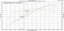 Load image into Gallery viewer, Fabspeed Motorsport Fabspeed Porsche 987.2 Boxster / Cayman Performance Package 2009-2012