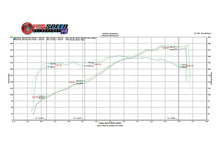 Load image into Gallery viewer, Fabspeed Motorsport Fabspeed Porsche 987.2 Boxster / Cayman Supercup Race Exhaust System 2009-2012