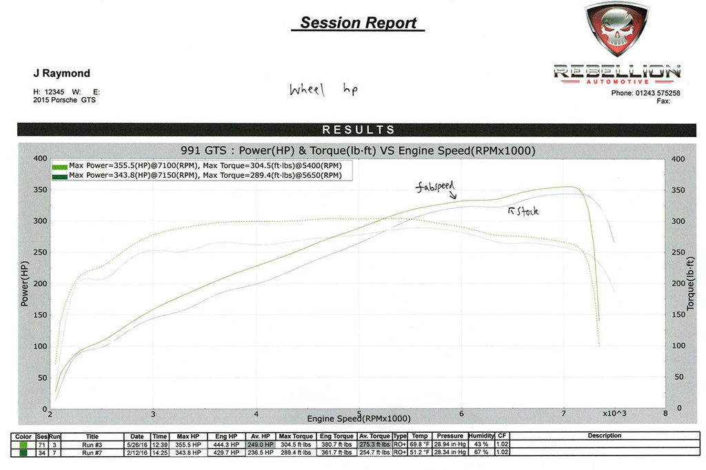 Fabspeed Motorsport Fabspeed Porsche 991 Carrera Sport Headers 2012-2016