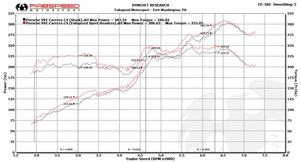 Fabspeed Motorsport Fabspeed Porsche 991 Carrera Sport Headers 2012-2016