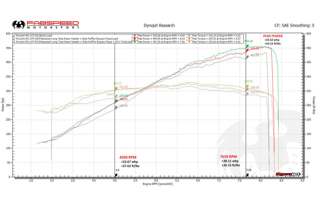 Fabspeed Motorsport Fabspeed Porsche 991 GT3 / GT3 RS / 911 R Long Tube Competition Race Header System 2014-2016