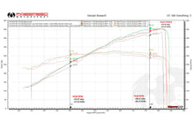Load image into Gallery viewer, Fabspeed Motorsport Fabspeed Porsche 991 GT3 / GT3 RS / 911 R Long Tube Competition Race Header System 2014-2016