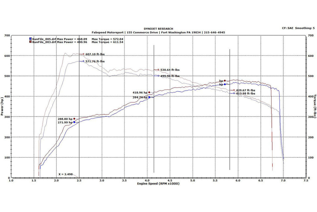 Fabspeed Motorsport Fabspeed Porsche 991 Turbo / Turbo S Supersport X-Pipe Exhaust System