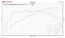 Load image into Gallery viewer, Fabspeed Motorsport Fabspeed Porsche 991.2 Carrera Sport Headers 2017-2019