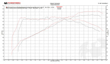 Load image into Gallery viewer, Fabspeed Motorsport Fabspeed Porsche 991.2 Carrera Sport Headers 2017-2019