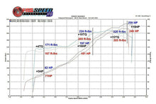 Load image into Gallery viewer, Fabspeed Motorsport Fabspeed Porsche 993 Carrera Sport Cat X-Pipe 1994-1998