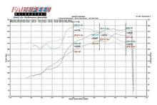 Load image into Gallery viewer, Fabspeed Motorsport Fabspeed Porsche 996 Carrera Cat Bypass X-Pipe 1999-2004