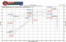 Load image into Gallery viewer, Fabspeed Motorsport Fabspeed Porsche 996 Carrera Performance Package 2000-2004