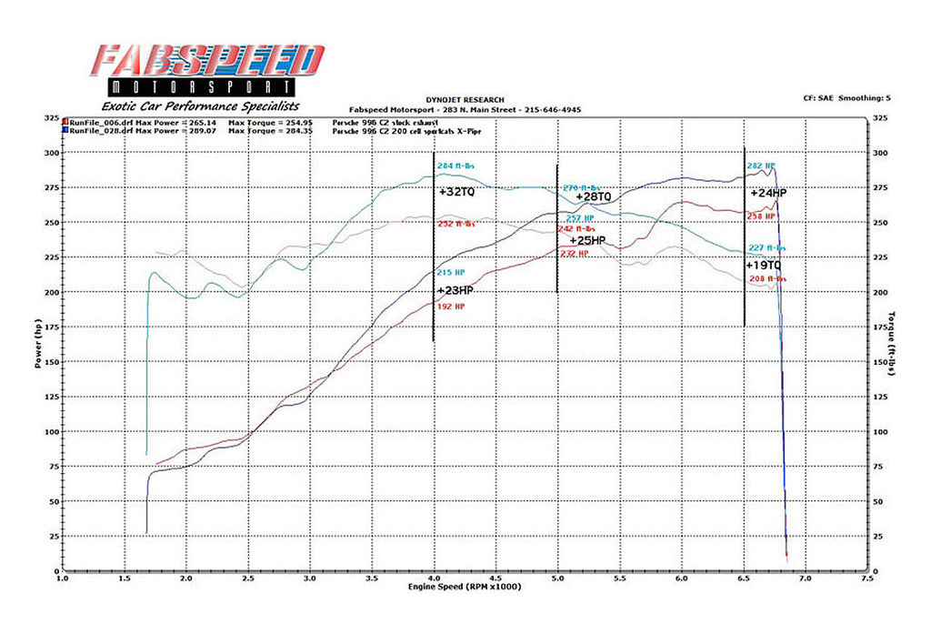Fabspeed Motorsport Fabspeed Porsche 996 Carrera Sport Catalytic Converter X-Pipe 1999-2004