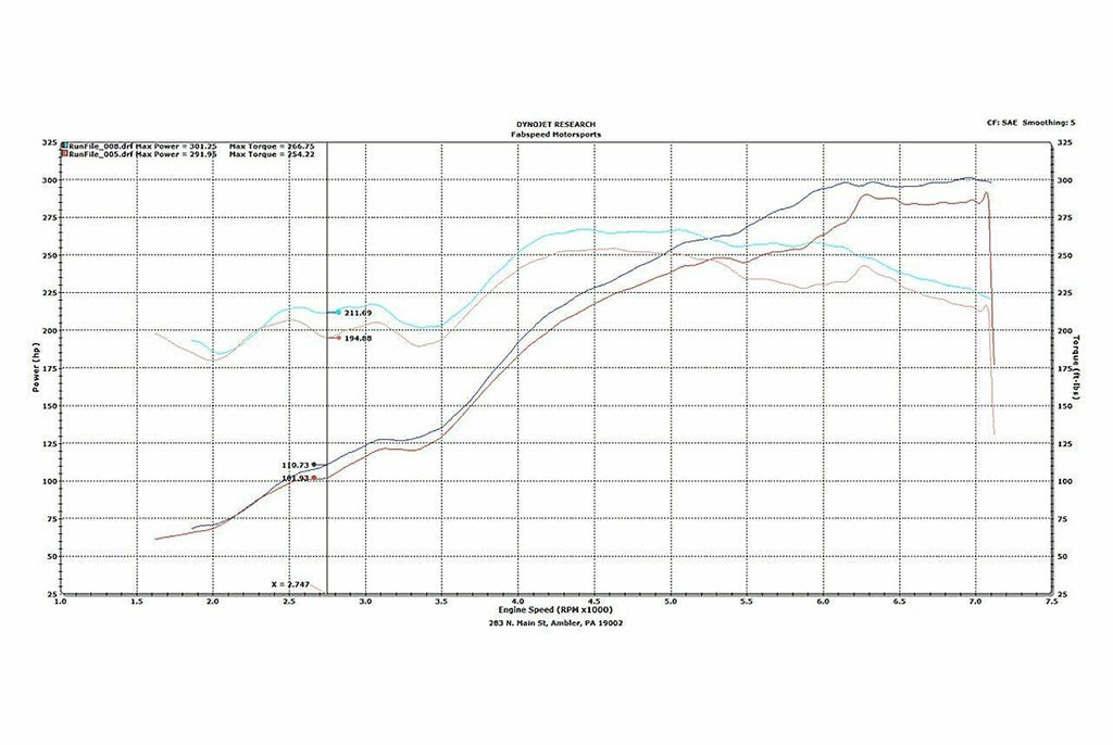 Fabspeed Motorsport Fabspeed Porsche 996 Carrera Supercup Exhaust System 1999-2004