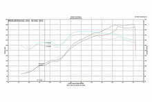 Load image into Gallery viewer, Fabspeed Motorsport Fabspeed Porsche 996 Carrera Supercup Exhaust System 1999-2004