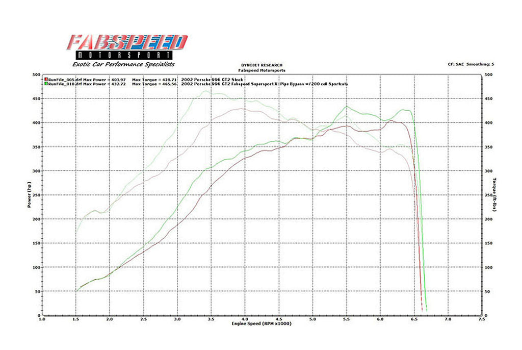 Fabspeed Motorsport Fabspeed Porsche 996 GT2 70mm Supersport X- Pipe Exhaust System 2001-2005