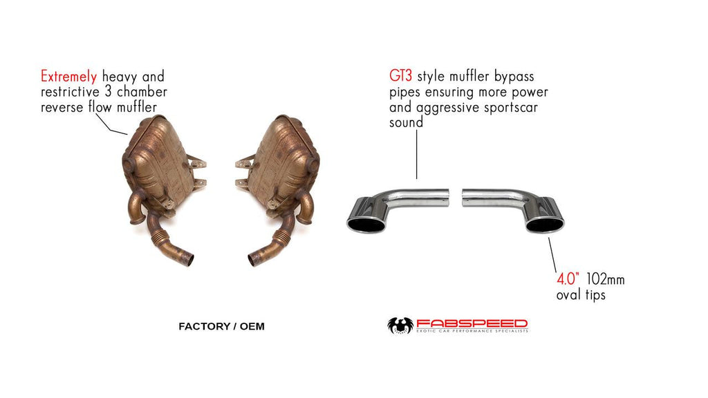 Fabspeed Motorsport Fabspeed Porsche 996 GT3 Muffler Bypass Pipes 1999-2005