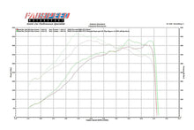Load image into Gallery viewer, Fabspeed Motorsport Fabspeed Porsche 996 Turbo Supersport 70mm X-Pipe Exhaust System 2000-2005