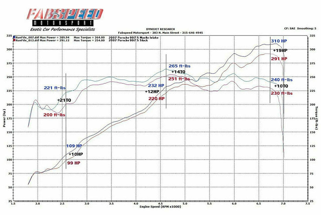 Fabspeed Motorsport Fabspeed Porsche 997 Carrera Carbon Fiber Competition Air Intake System 2005-2008