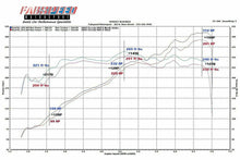 Load image into Gallery viewer, Fabspeed Motorsport Fabspeed Porsche 997 Carrera Carbon Fiber Competition Air Intake System 2005-2008