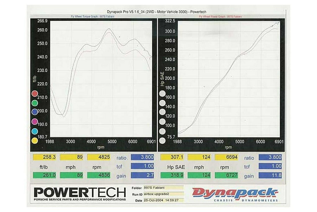 Fabspeed Motorsport Fabspeed Porsche 997 Carrera Cold Air Upgrade Kit 2005-2008