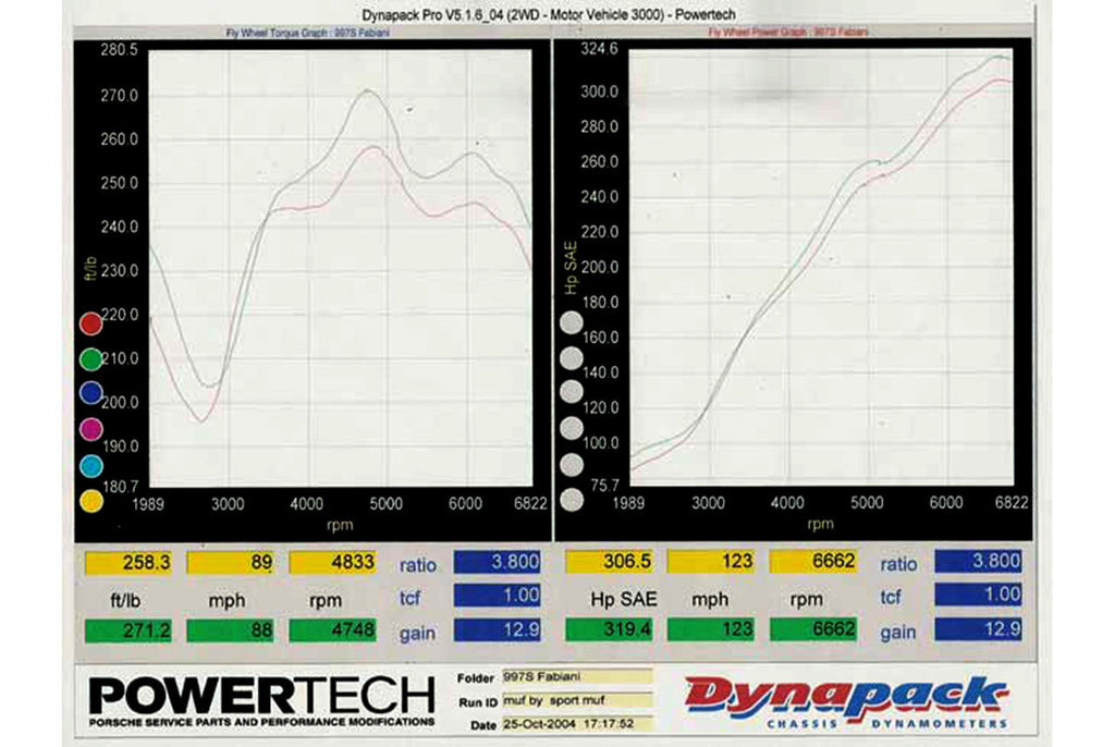 Fabspeed Motorsport Fabspeed Porsche 997 Carrera Maxflo Performance Exhaust System 2005-2008