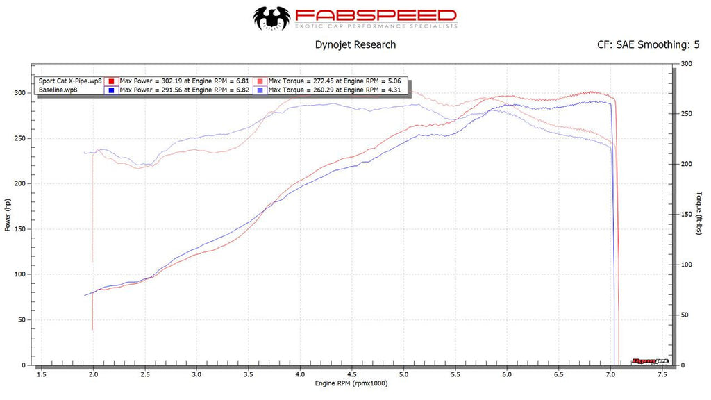 Fabspeed Motorsport Fabspeed Porsche 997 Carrera Sport Cat X-Pipe 2005-2008