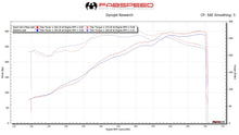 Load image into Gallery viewer, Fabspeed Motorsport Fabspeed Porsche 997 Carrera Sport Cat X-Pipe 2005-2008