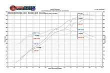 Load image into Gallery viewer, Fabspeed Motorsport Fabspeed Porsche 997 GT3 / GT3 RS Performance Package 2006-2009