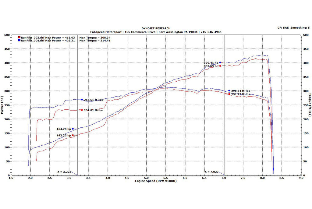 Fabspeed Motorsport Fabspeed Porsche 997 GT3 / GT3 RS Sport Headers 2006-2009