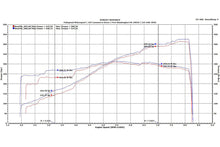 Load image into Gallery viewer, Fabspeed Motorsport Fabspeed Porsche 997 GT3 / GT3 RS Sport Headers 2006-2009