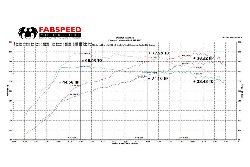Fabspeed Motorsport Fabspeed Porsche 997 Turbo Supersport Performance Package 2006-2009