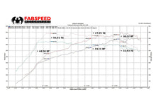 Load image into Gallery viewer, Fabspeed Motorsport Fabspeed Porsche 997 Turbo Supersport Performance Package 2006-2009