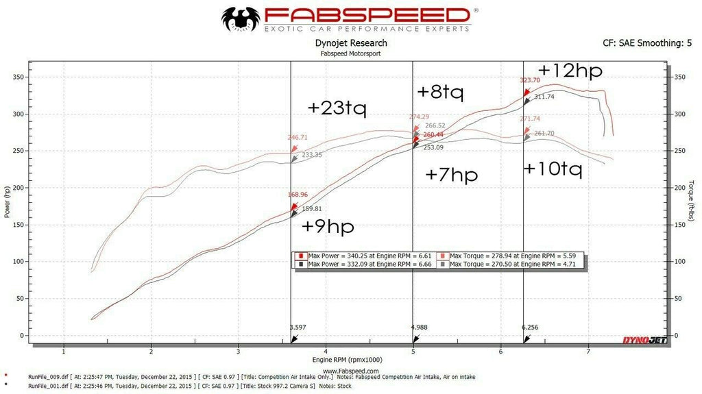 Fabspeed Motorsport Fabspeed Porsche 997.2 Carrera Carbon Fiber Competition Intake System 2009-2012