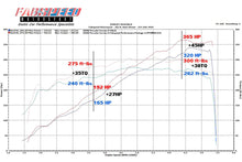 Load image into Gallery viewer, Fabspeed Motorsport Fabspeed Porsche 997.2 Carrera Performance Package 2009-2012