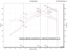 Load image into Gallery viewer, Fabspeed Motorsport Fabspeed Porsche 997.2 Carrera Race Headers 2009-2012