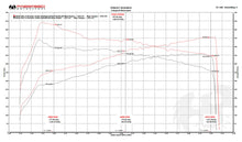 Load image into Gallery viewer, Fabspeed Motorsport Fabspeed Porsche 997.2 Turbo / Turbo S Supersport Performance Package 2010-2012