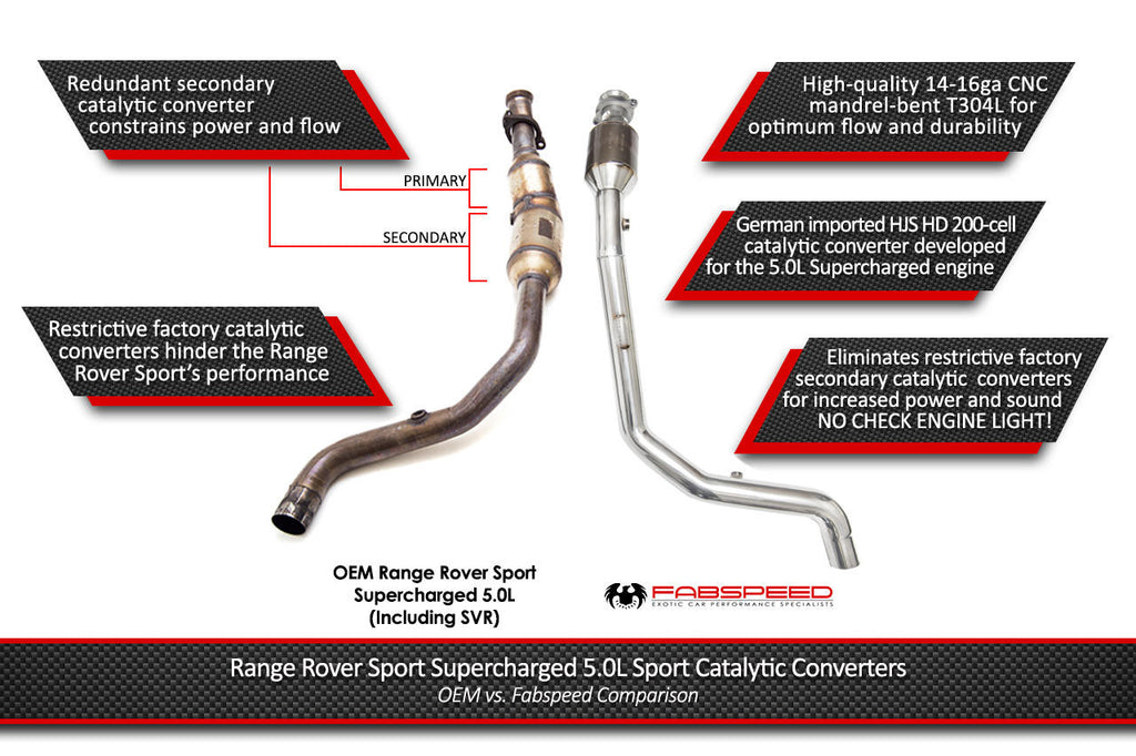 Fabspeed Motorsport Fabspeed Range Rover Sport Supercharged STREET Performance Package 2014-2017