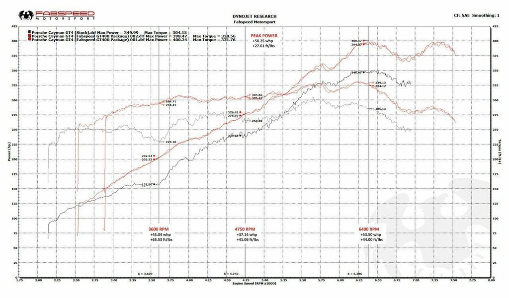 Fabspeed Motorsport Porsche 981 Cayman GT4 Fabspeed GT450 Race Performance Package 2015-2016