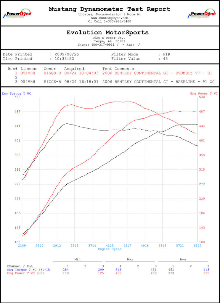 Fabspeed Tuning Bentley Continental GT W12 XperTune Performance Software