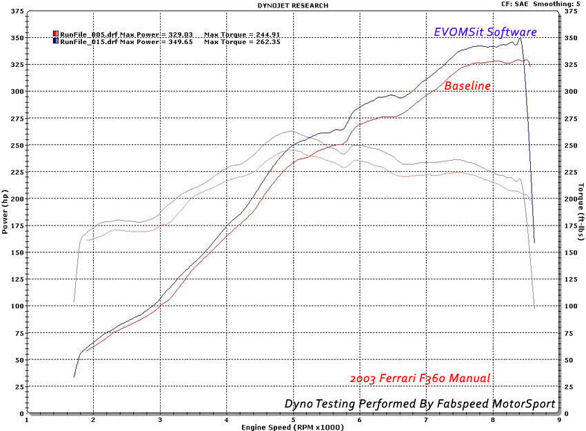 Fabspeed Tuning Ferrari 360 XperTune Performance Software