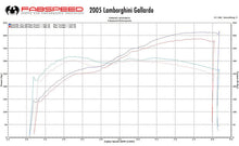 Load image into Gallery viewer, Fabspeed Tuning Lamborghini Gallardo XperTune Performance Software