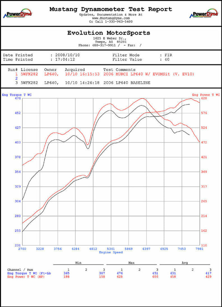 Fabspeed Tuning Lamborghini Murcielago XperTune Performance Software
