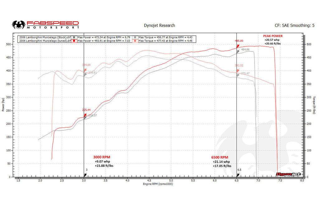 Fabspeed Tuning Lamborghini Murcielago XperTune Performance Software